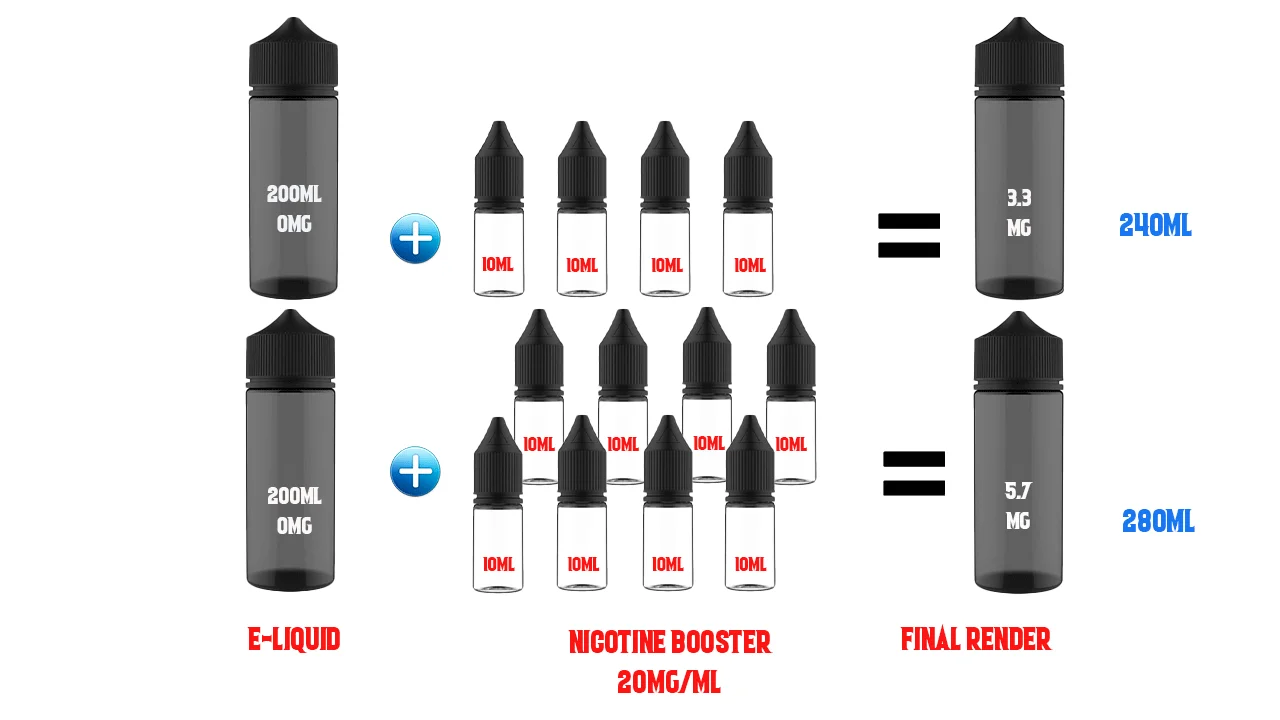 nicotine dosage for e-liquid in 200ml 